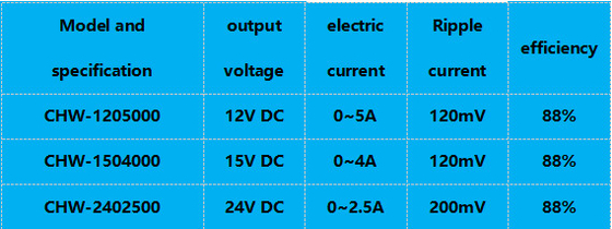 ROHS AC DC 60W อะแดปเตอร์ติดผนังแบบติดผนัง Flameproof ใช้งานได้จริง